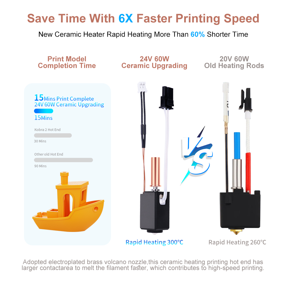 Hotend Kit for Anycubic Kobra  - đánh giá và giá Hotend Assembly