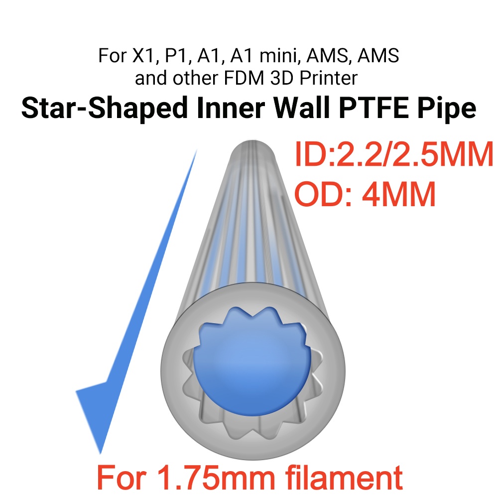 Star-Shape PTFE Tube Filament  - đánh giá và giá Bowden Tube