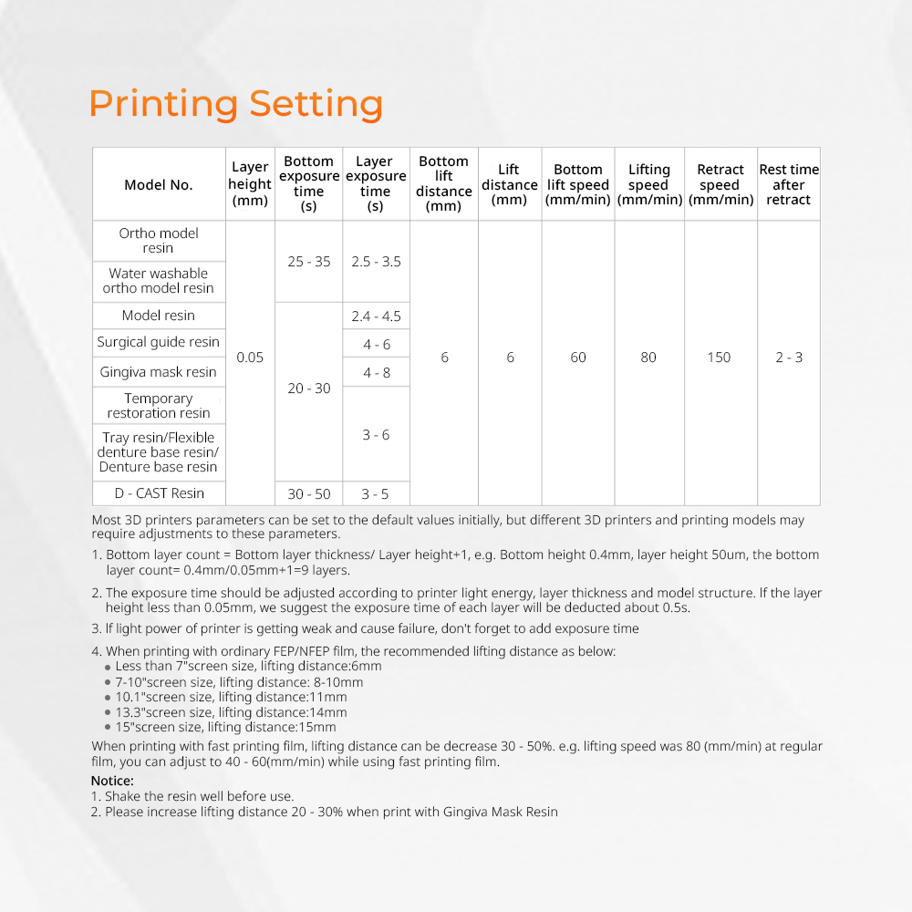 3D Printer Resin Dental Lab Mo - đánh giá và giá Resin Printer