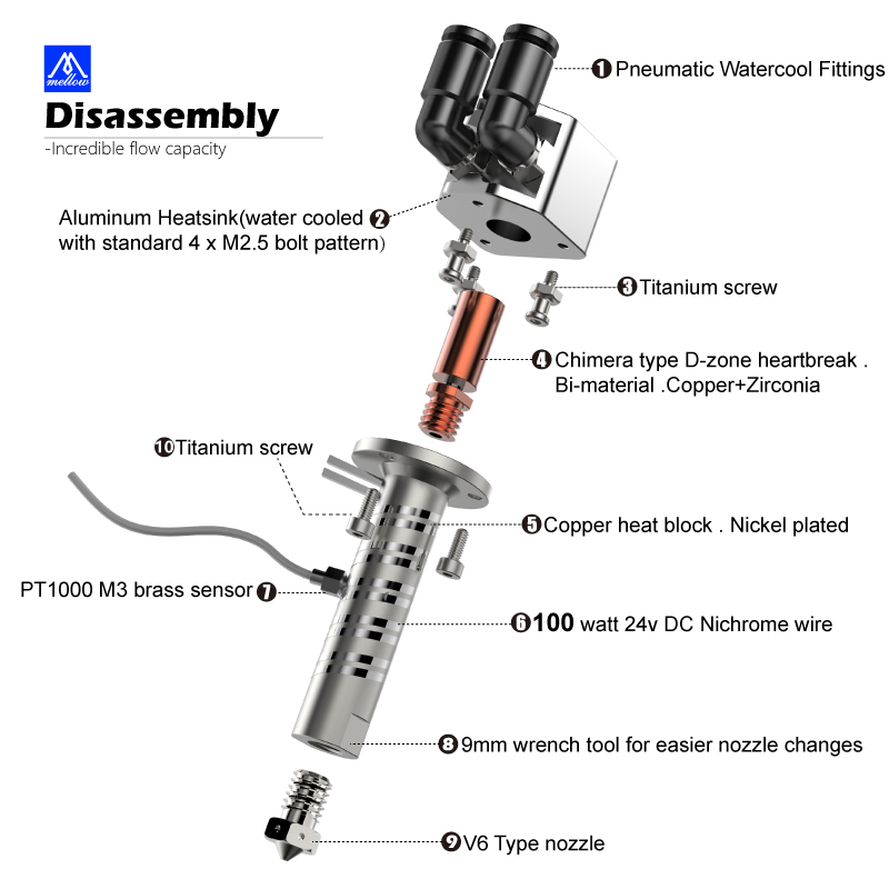 Mellow All Metal Goliath Air / - đánh giá và giá Direct Drive Extruder