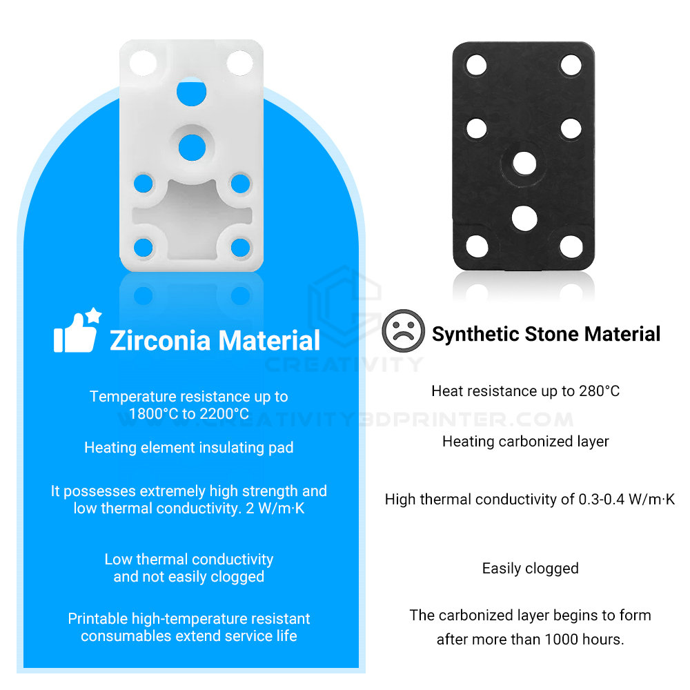 Upgraded Zirconia Hotend Heati - đánh giá và giá Hotend Assembly