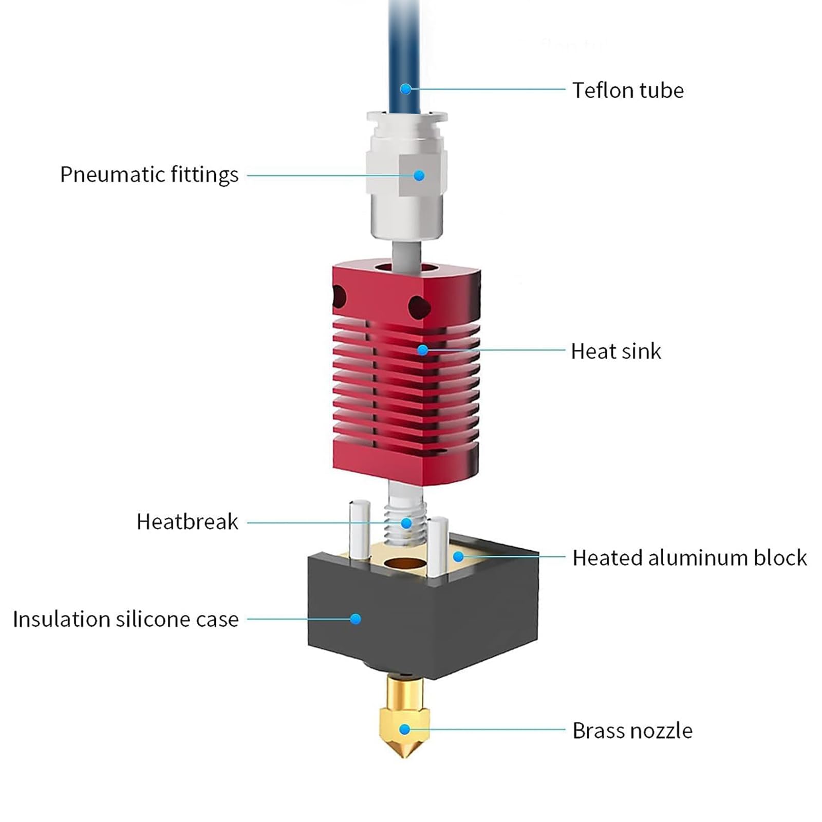 Creality Upgrade Ender 3 Hoten - đánh giá và giá Hotend Assembly